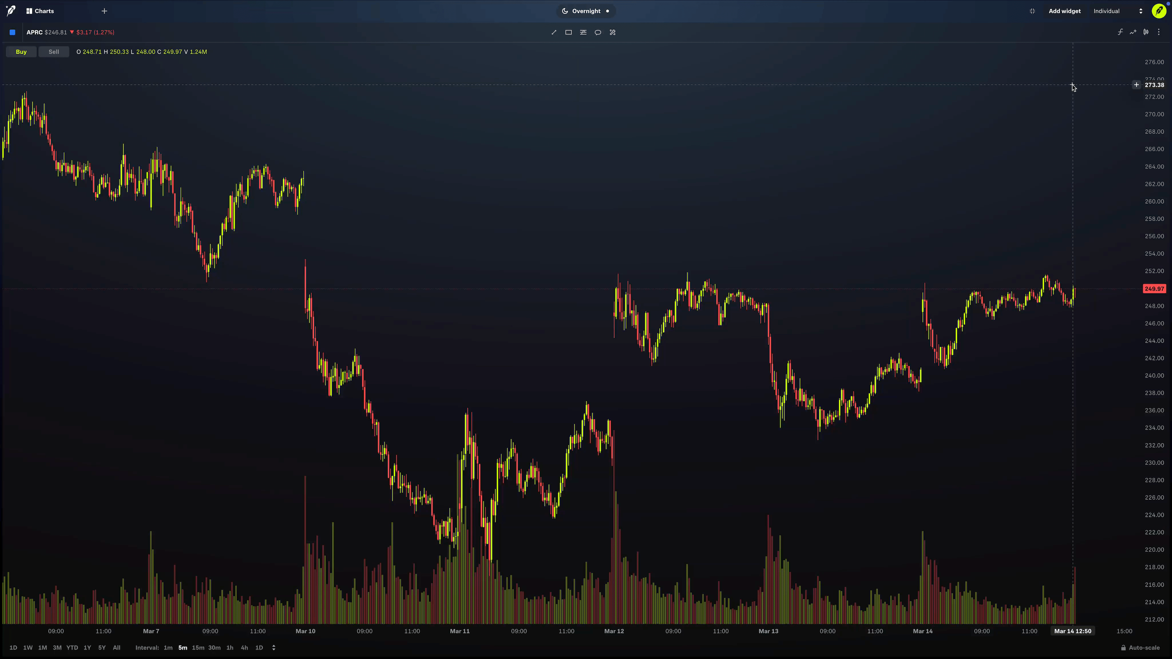 Chart comparisons on legend v2 gif