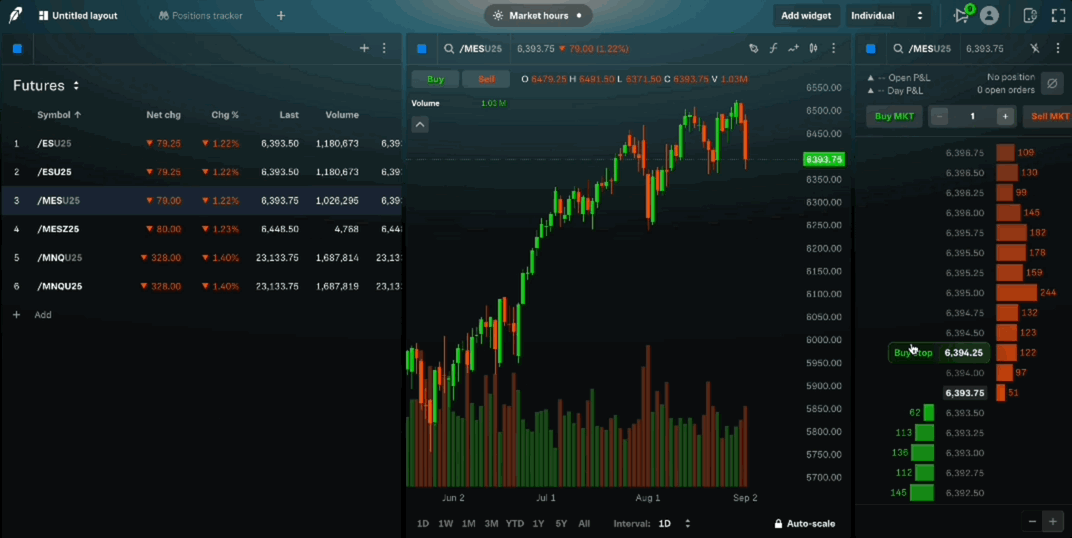Ladder on legend limit stop and order gif