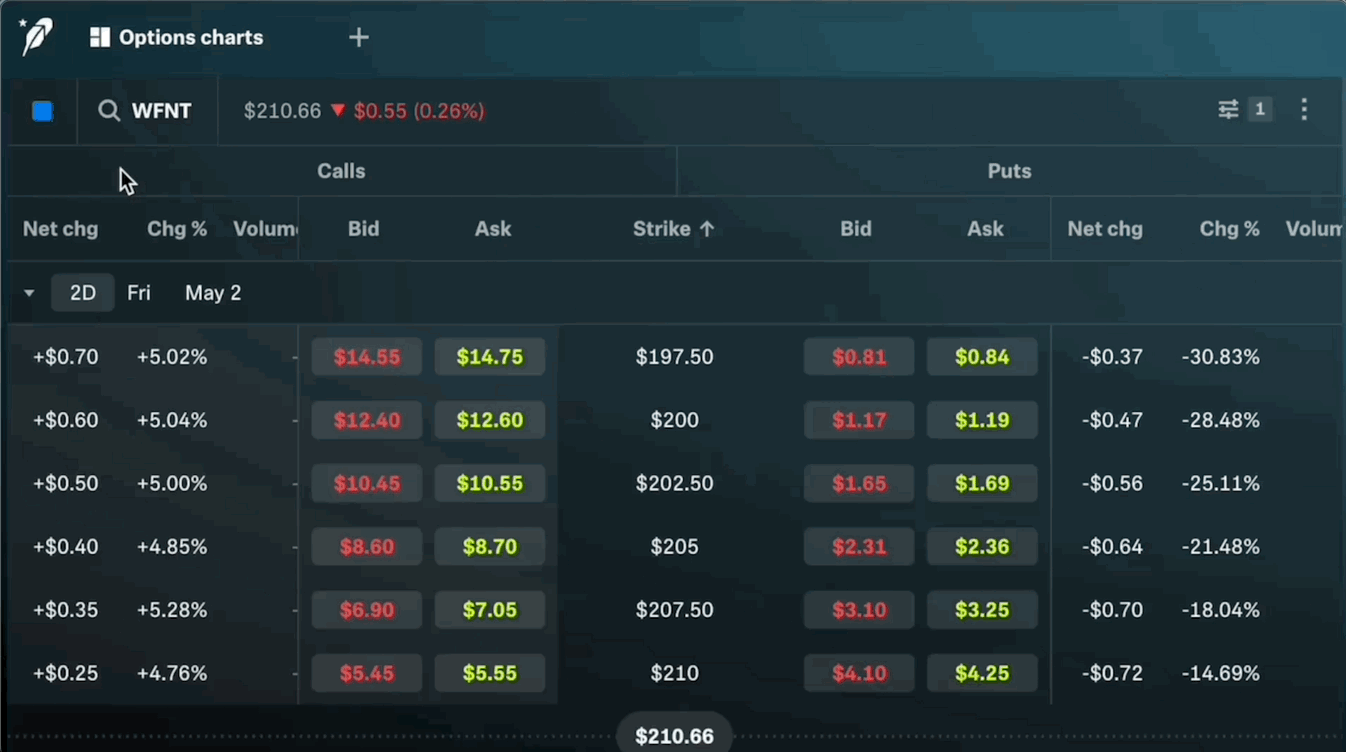 Legend options chart gif