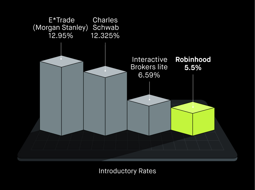 Competitor margin rates Sept 24 2025