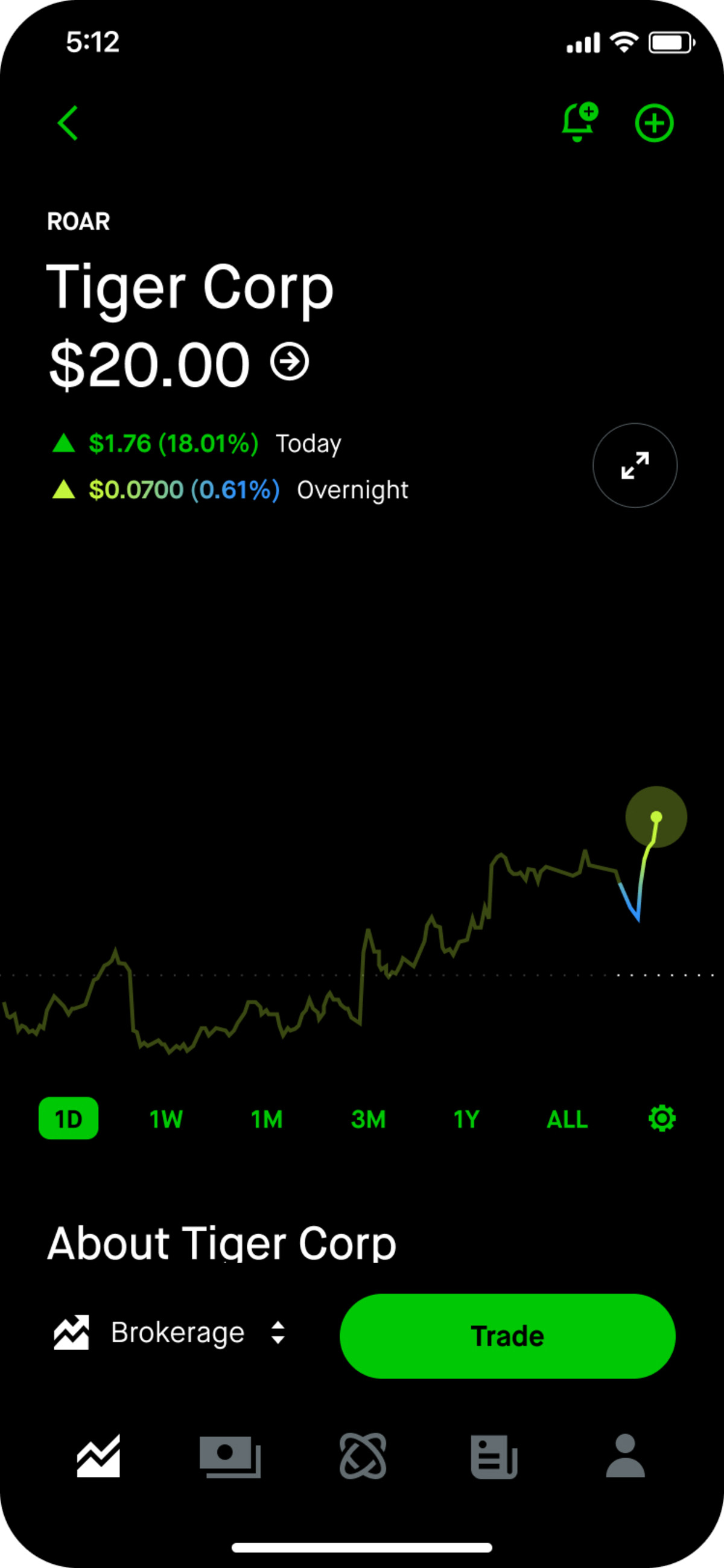 24HM Tiger chart example