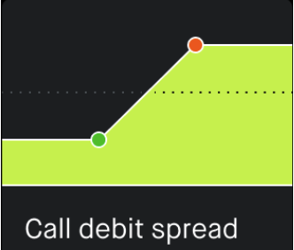 Strategy Builder chart example