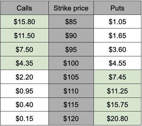 Long iron butterfly example table