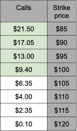 Short call butterfly example table