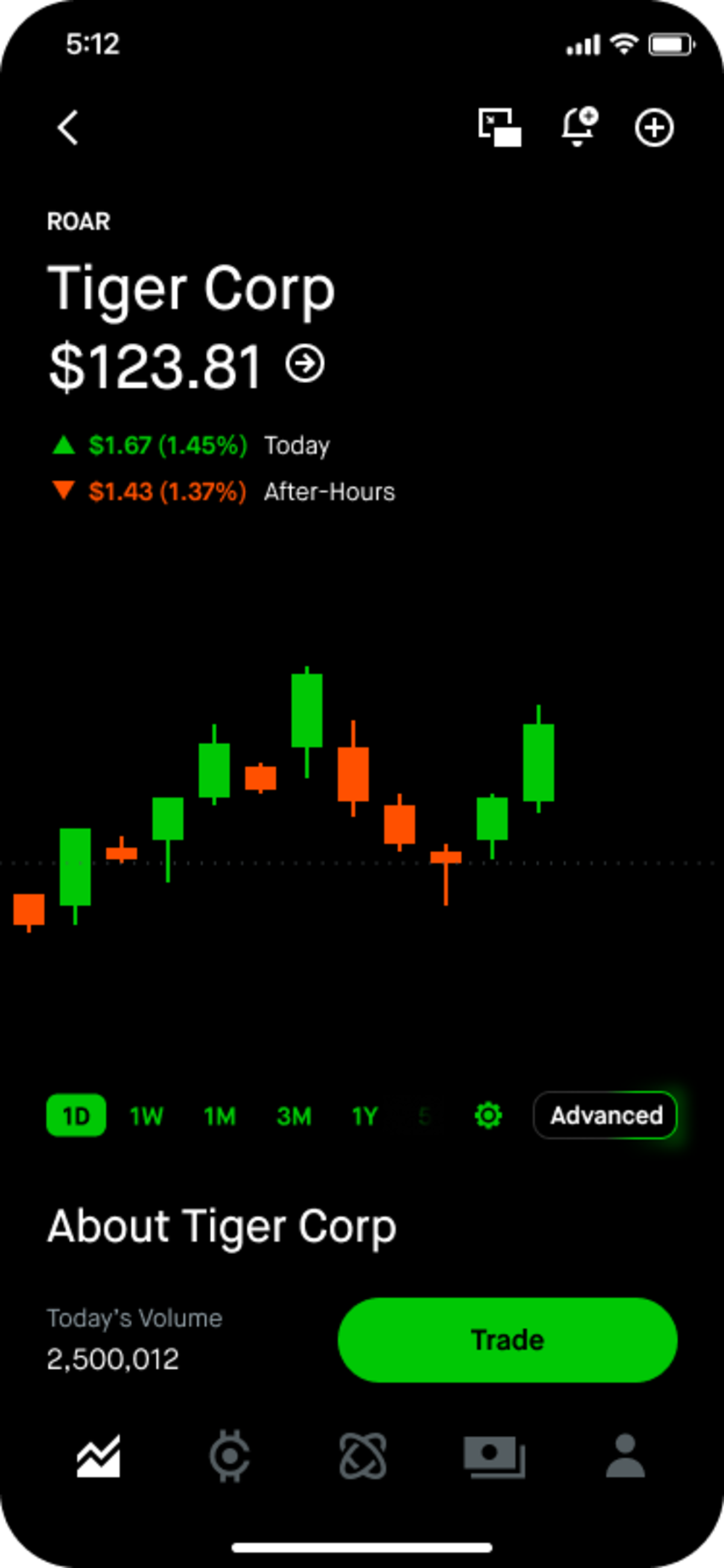 Basic candlestick chart example